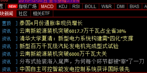 探秘股票配资：你不知道的投资秘籍