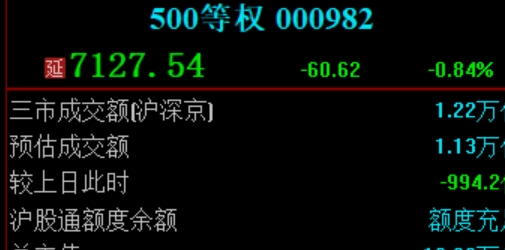 小投入大回报：探秘配资平台的投资机会